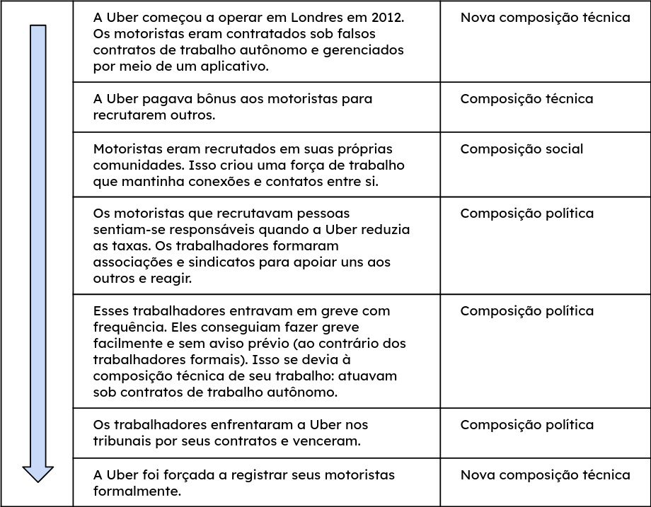 n-f-notes-from-below-como-organizar-uma-enquete-op-1.png